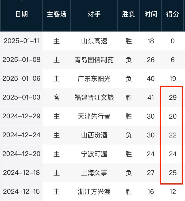 际能力说话